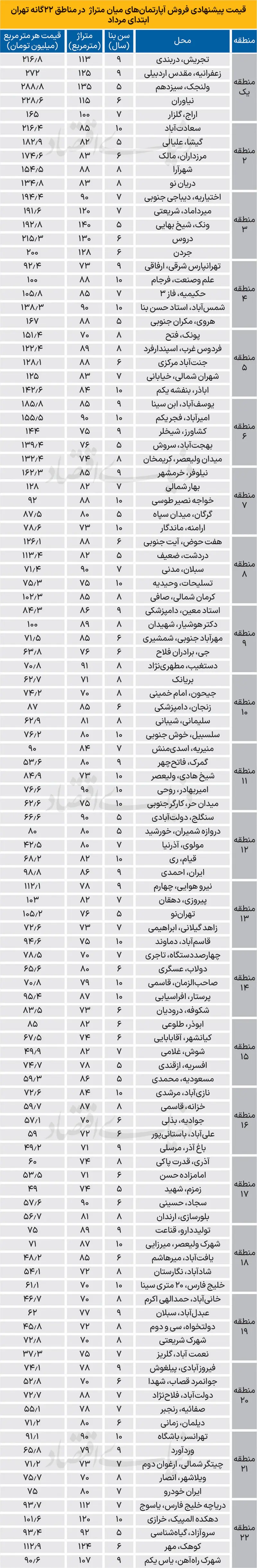 قیمت پیشنهاد