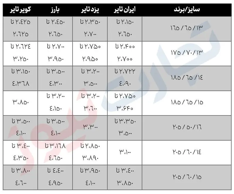قیمت لاستیک