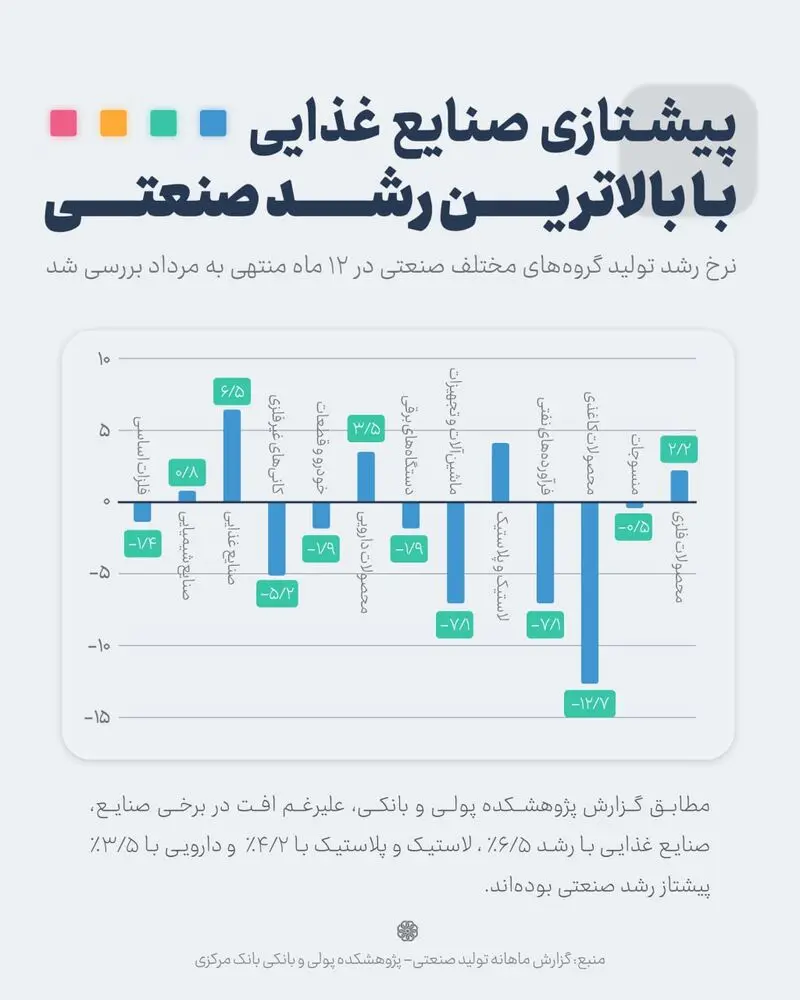 صنایع ایران