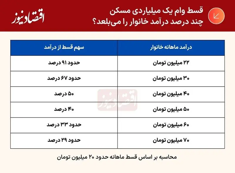 وام مسکن