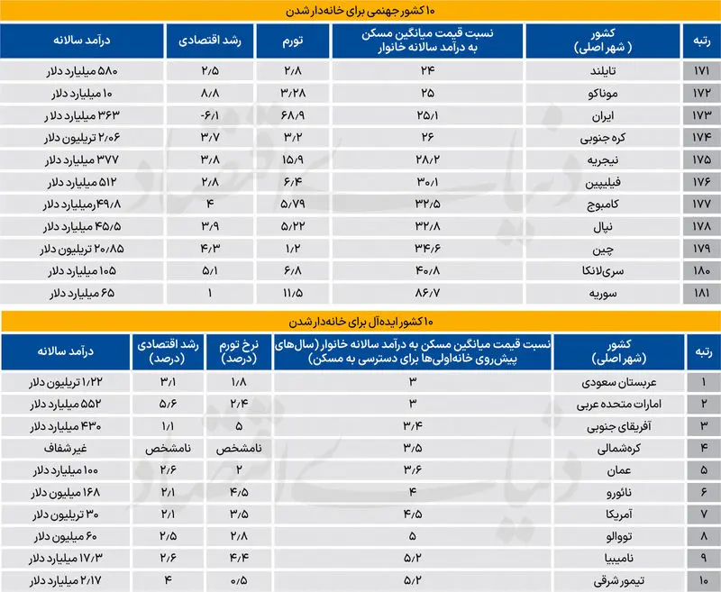 بازار مسکن