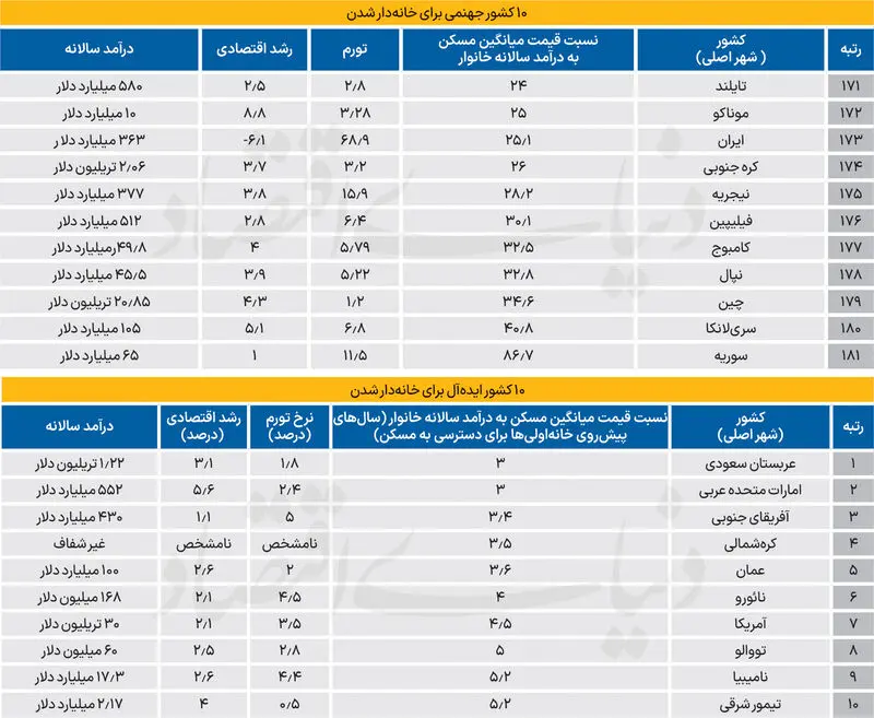بازار مسکن