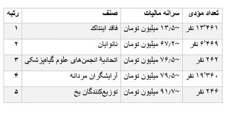 مالیات