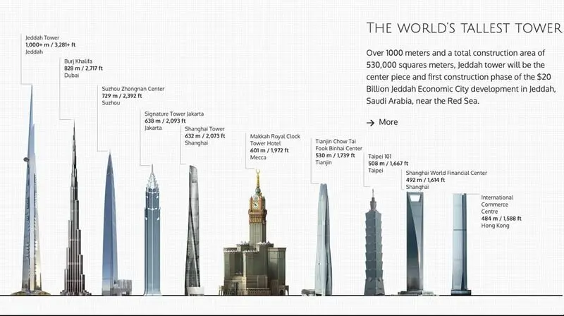 برج بن سلمان