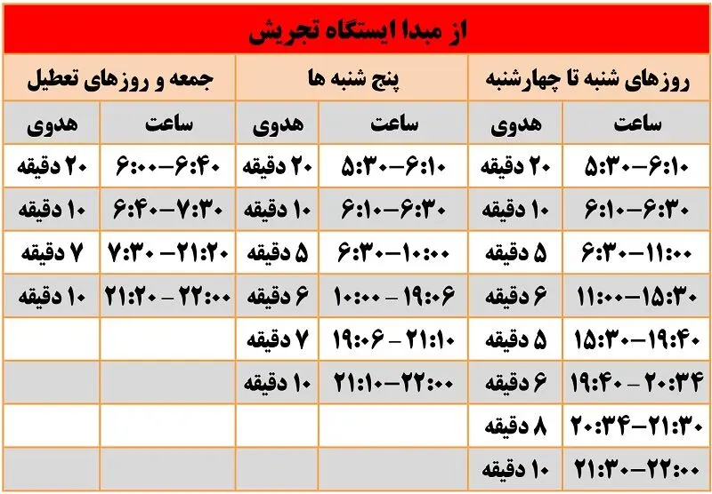 ساعت حرکت مترو تهران خط یک از تجریش