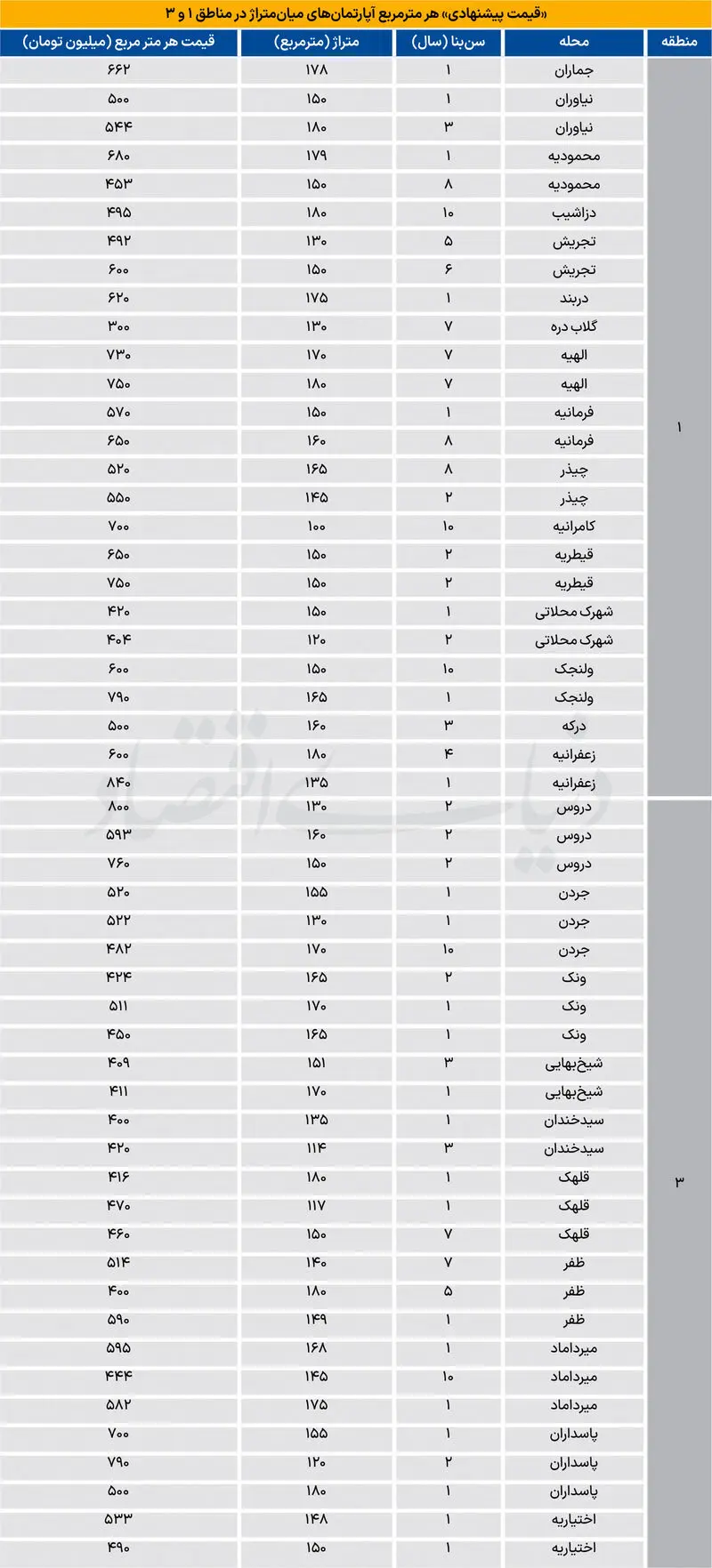 بازار مسکن