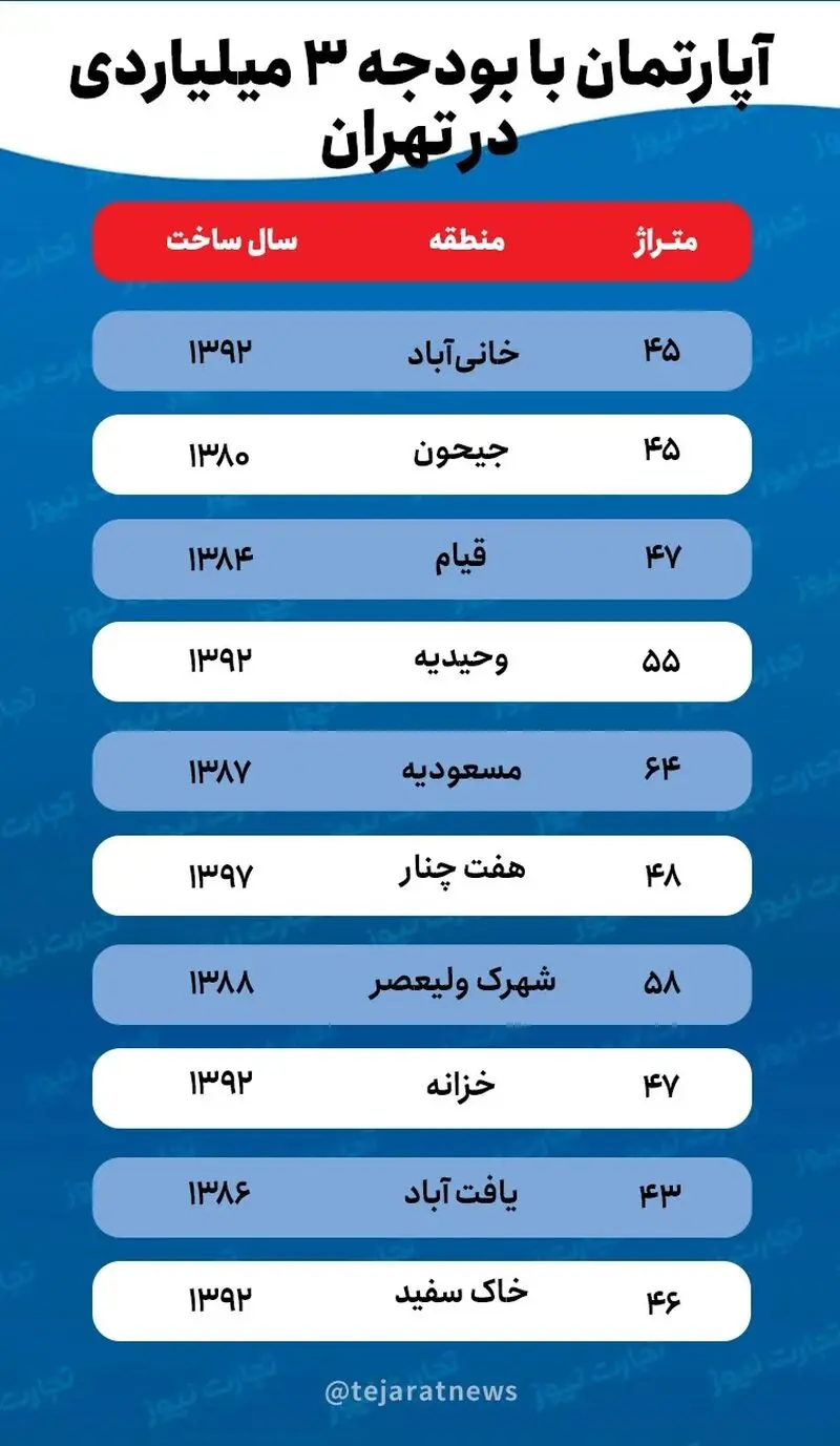 قیمت مسکن