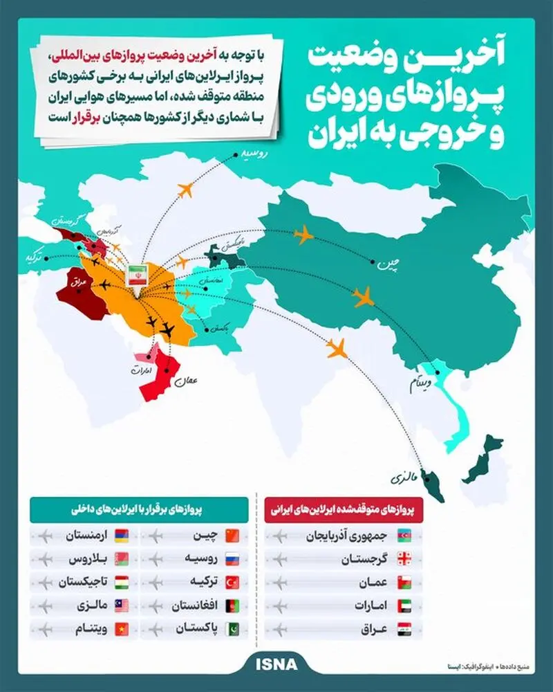پروازهای بین المللی ایران