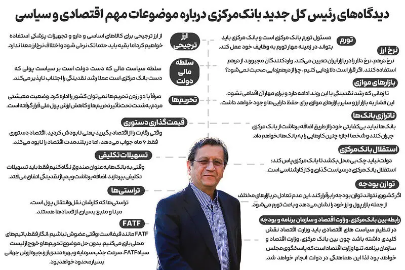 بانک مرکزی