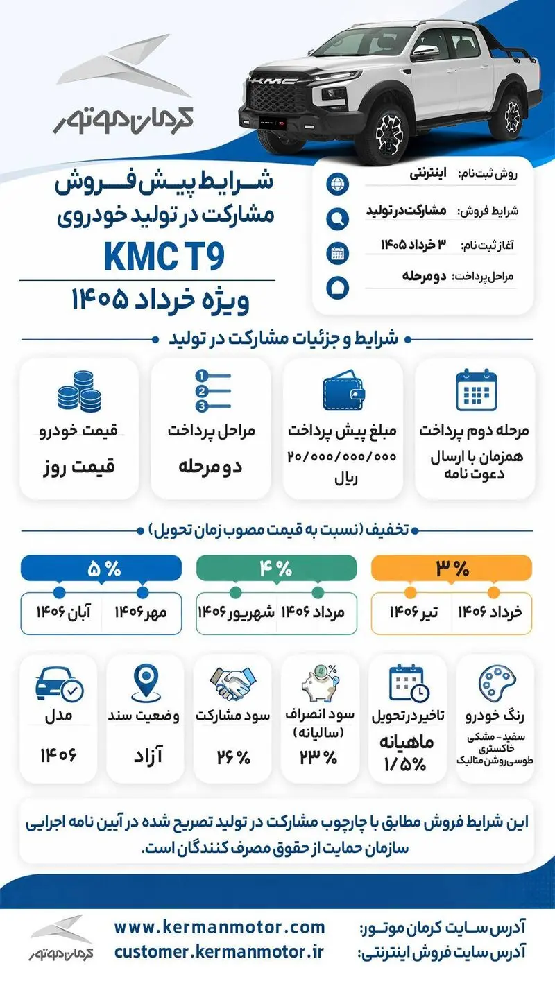 کرمان موتور 3