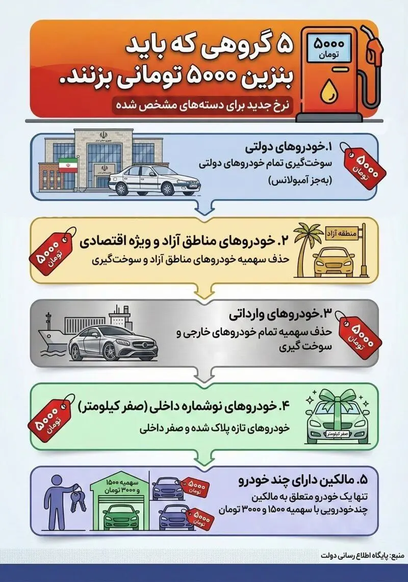 قیمت بنزین
