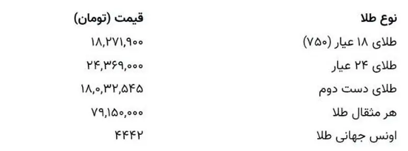 قیمت طلا