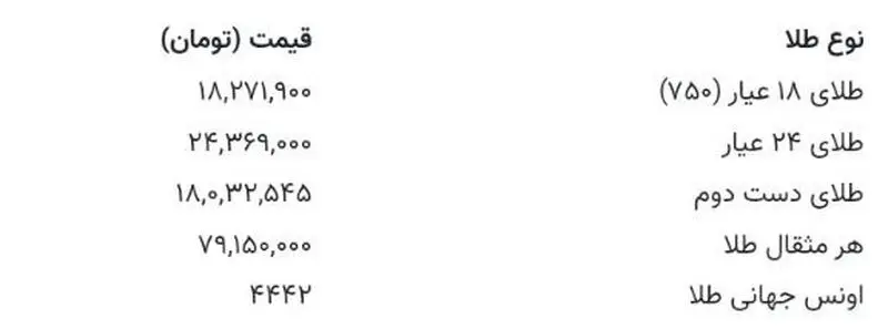 قیمت طلا