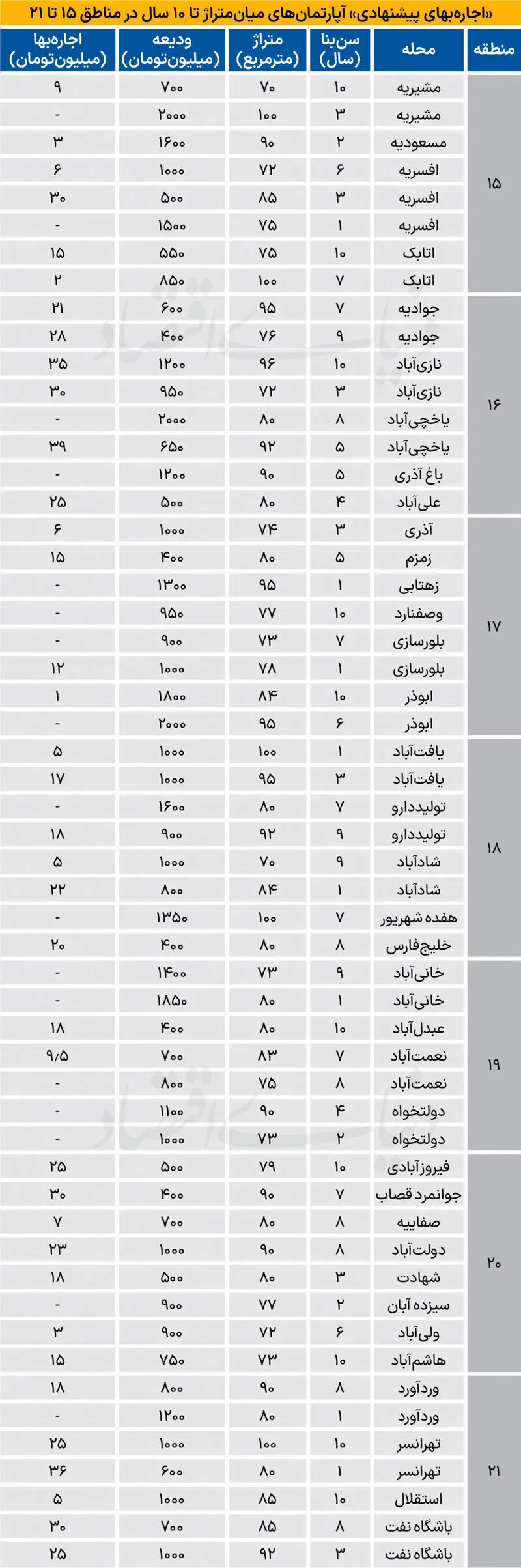 بازار مسکن
