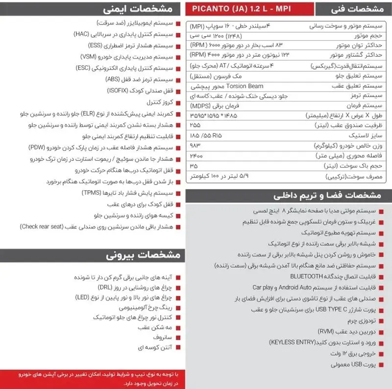 کیا پیکانتو