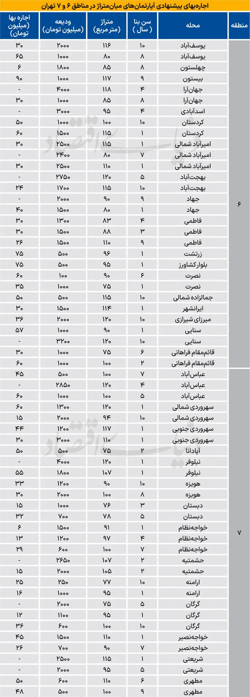 اجاره مسکن
