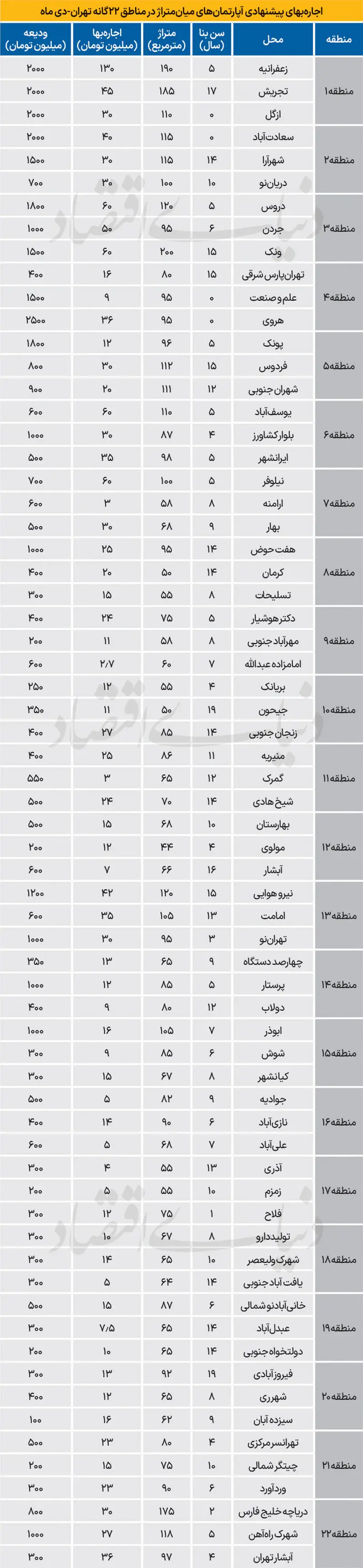 اجاره مسکن