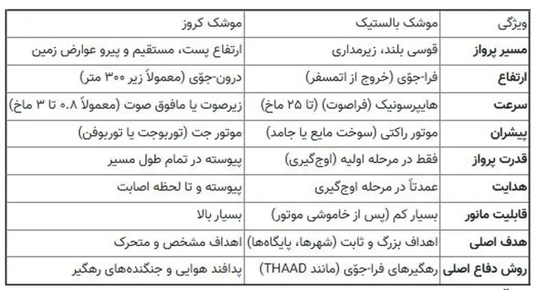 موشک