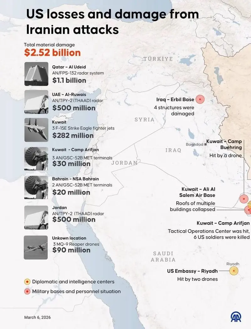 اینفوگرافی ناو امریکا