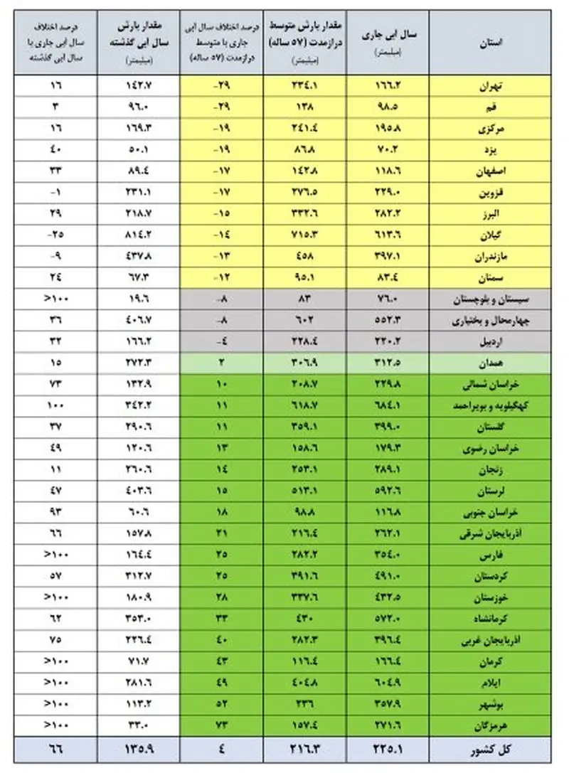 سال آبی