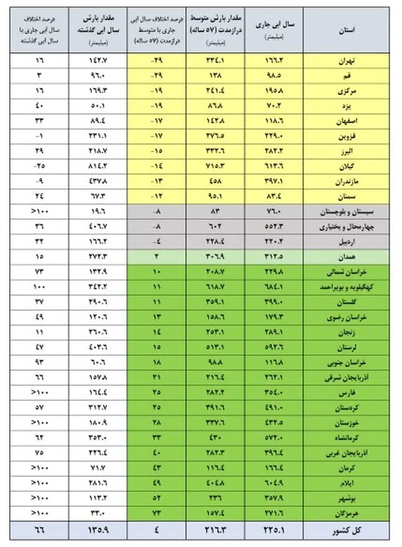 سال آبی
