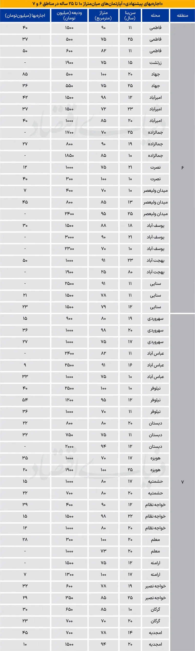بازار مسکن