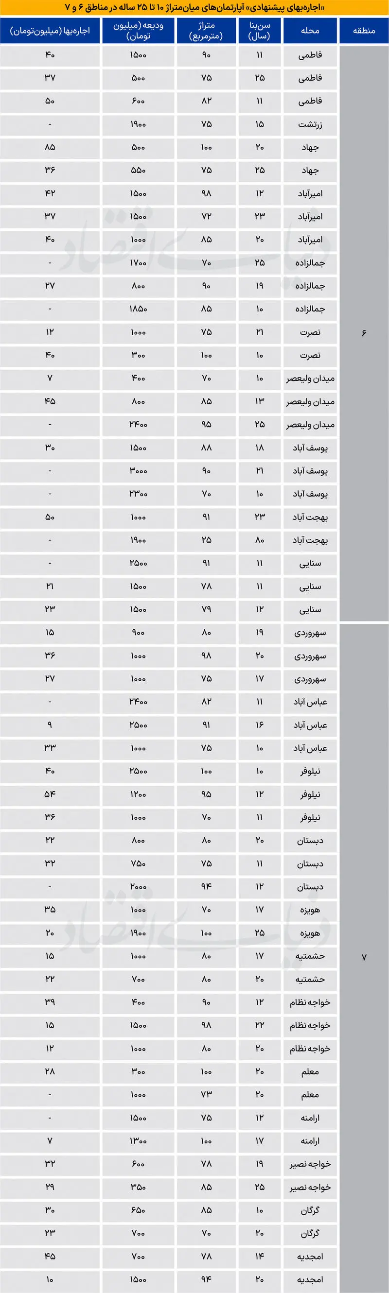 بازار مسکن
