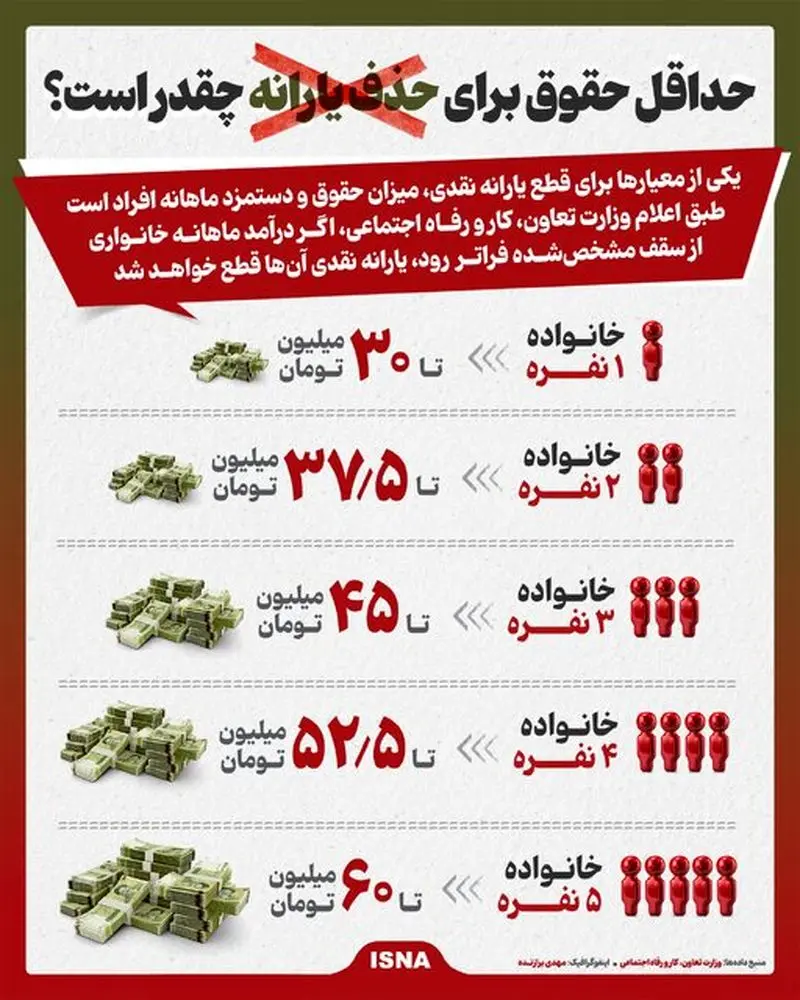 یارانه