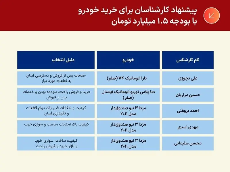 بازار خودرو