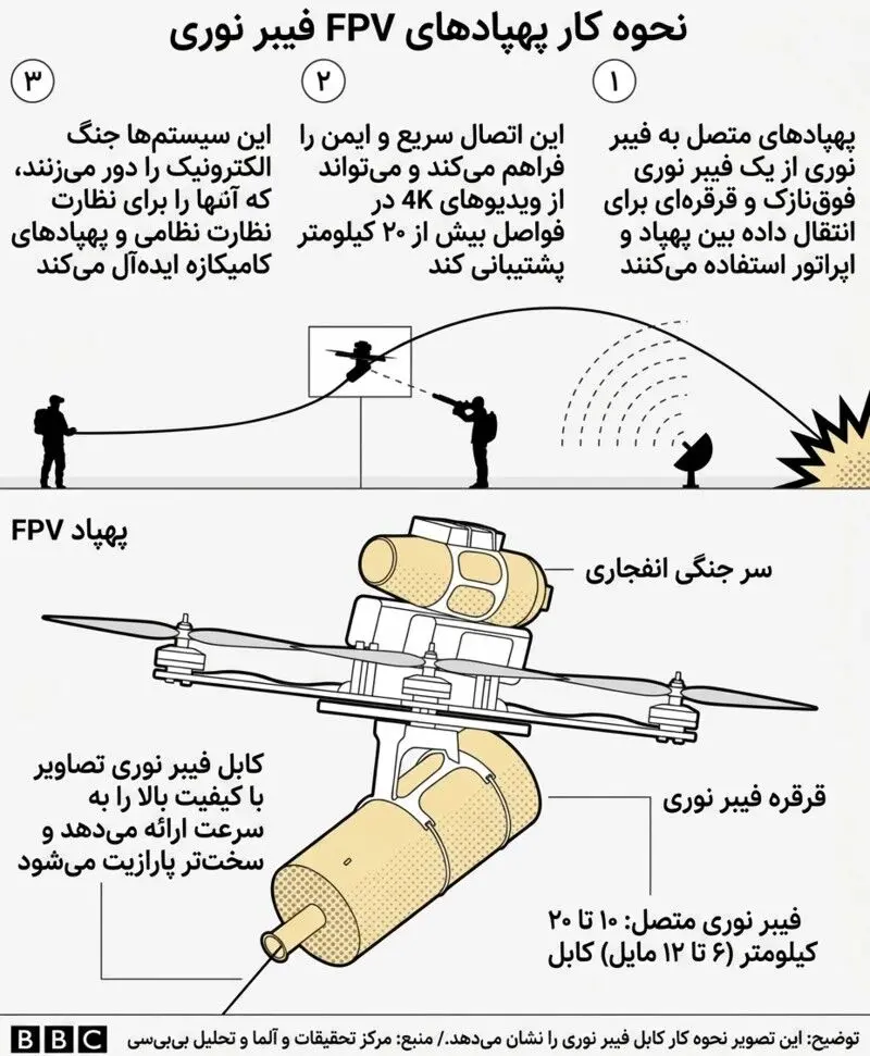مشخصات پهپاد