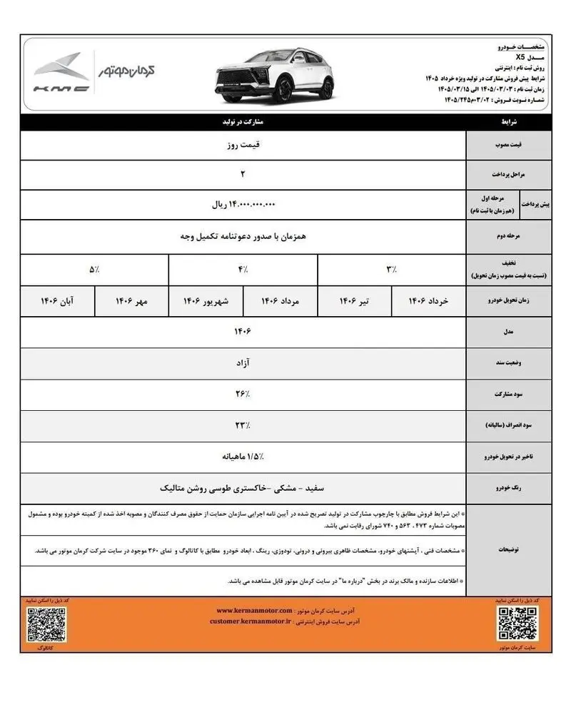 آغاز فروش مشارکت در تولید ۴ محصول کرمان موتور -خرداد۱۴۰۵ (+زمان، شرایط واسامی خودروها)