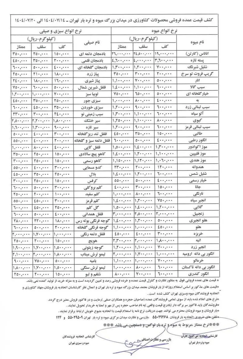 قیمت میوه و سبزیجات