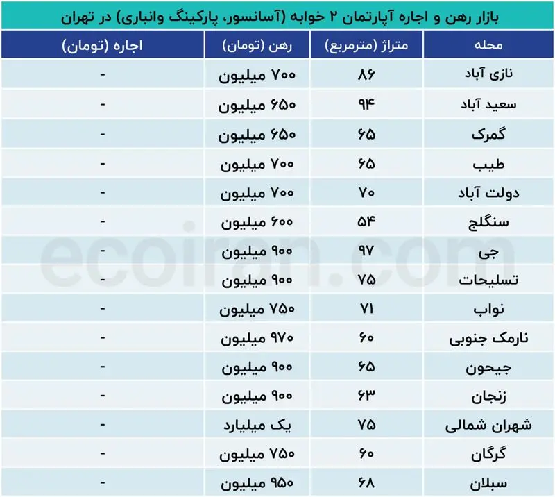 رهن کامل