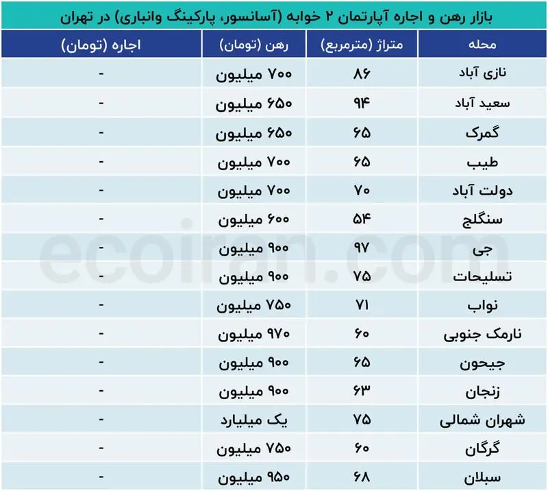 رهن کامل