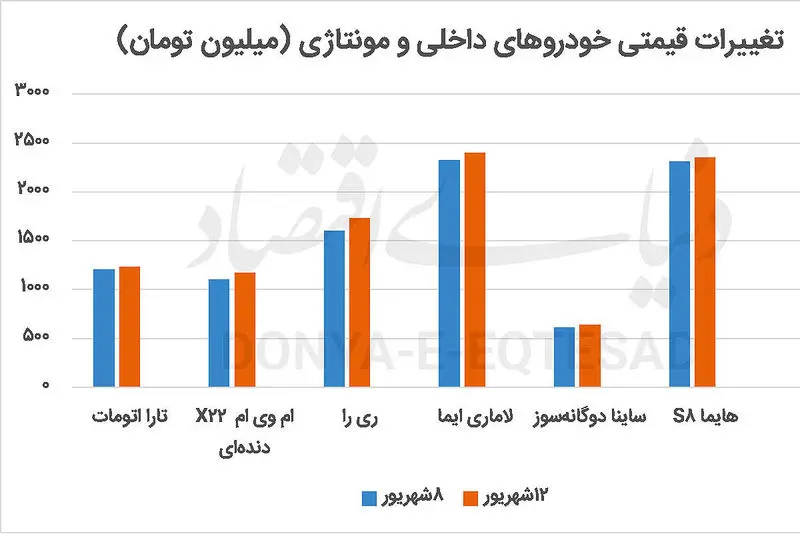 بازار خودرو