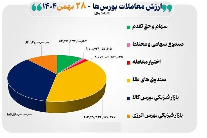 بورس