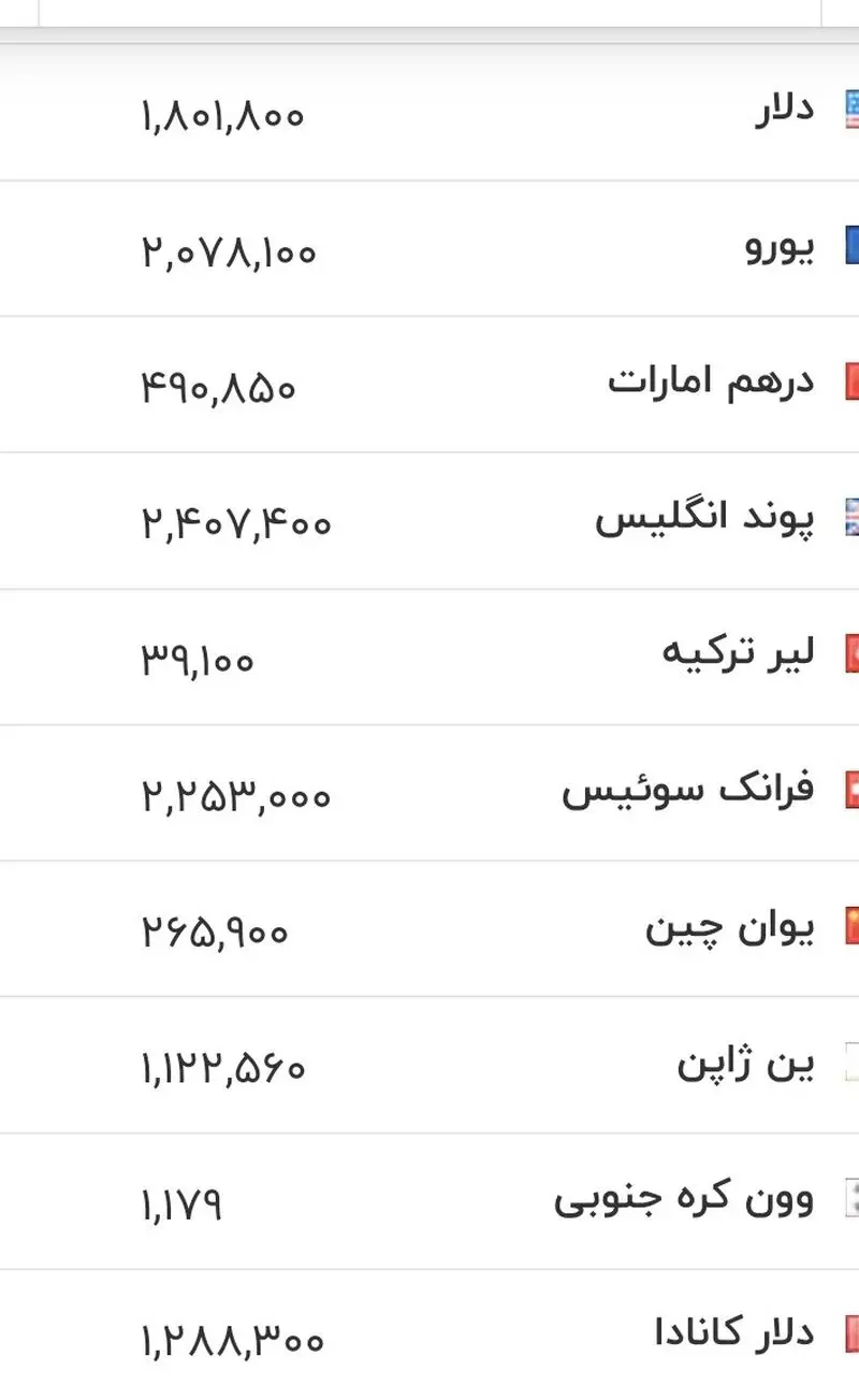 قیمت دلار و یورو