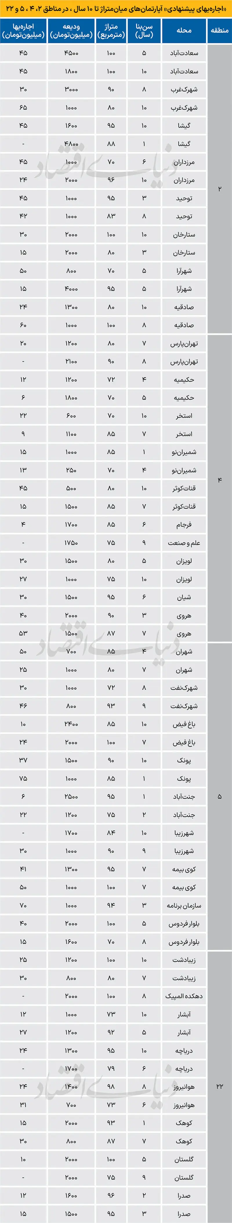 بازار مسکن