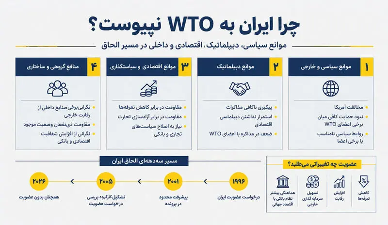 اینفوگرافی