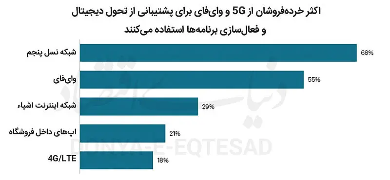هوش مصنوعی