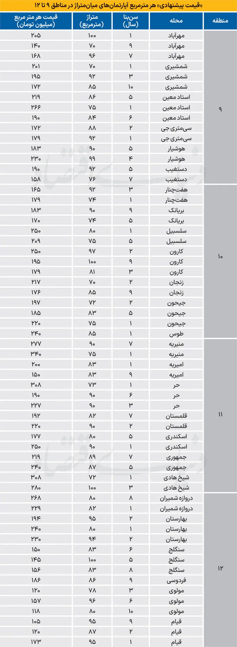 بازار مسکن