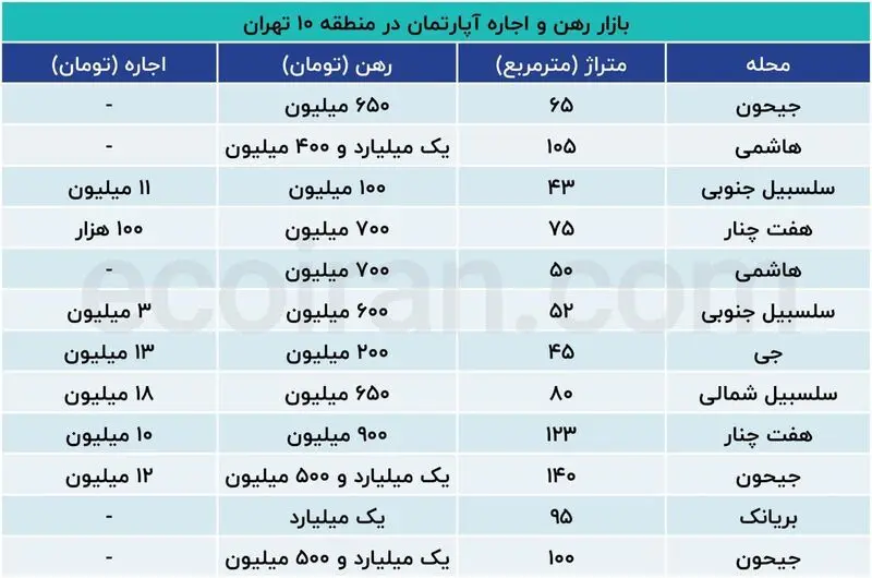 اجاره آپارتمان