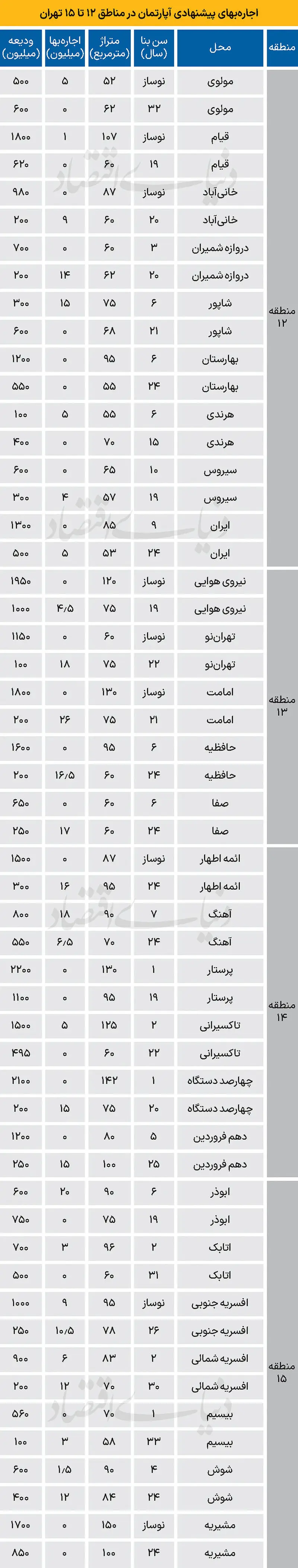 قیمت مسکن