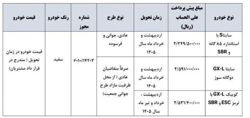 فروش ساینا و کوییک