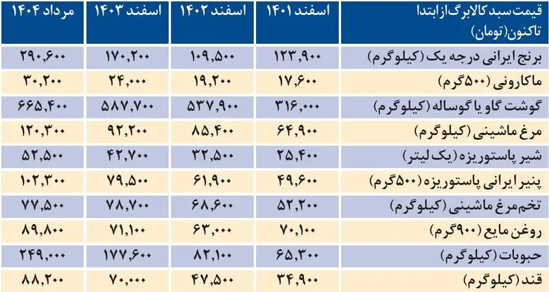 کالابرگ الکترونیک