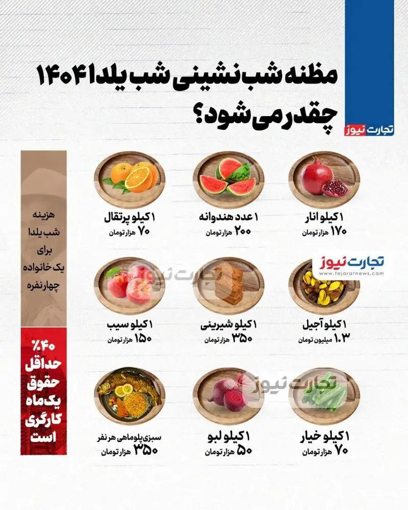 هزینه شب یلدا