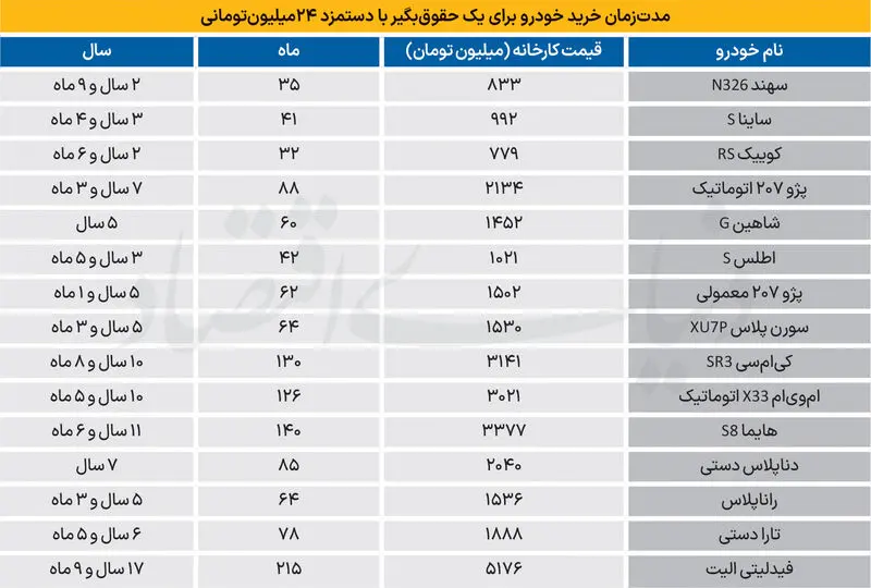 بازار خودرو