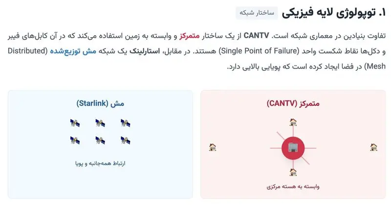 اینترنت استارلینک