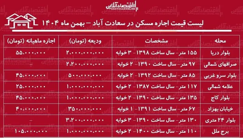قیمت مسکن