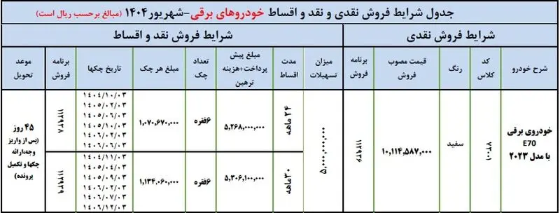 شرایط خرید اقساطی دانگ فنگ e70 برقی